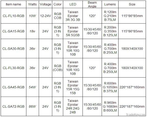 High power Square LED flood light