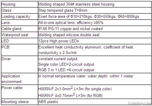 12-LED Recessed underwater light