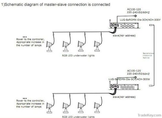 High power RGB LED Underground light