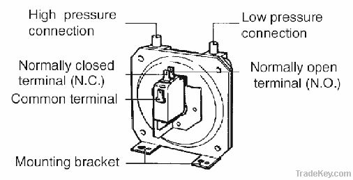 Zing Ear Air Pressure Switch (GPS100)