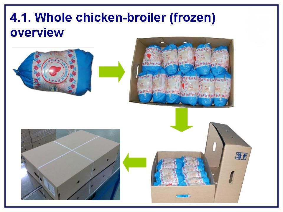 Whole Frozen Chicken 