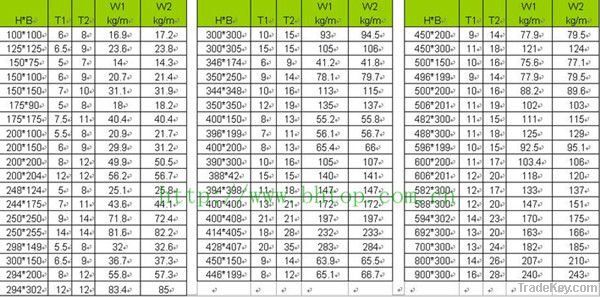 H beam/H section sizes