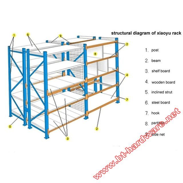 longspan rack