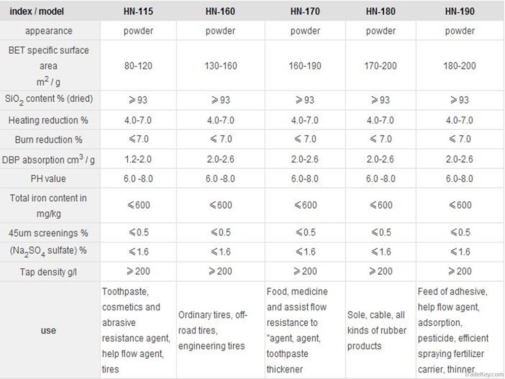 feed additive, precipitated silica