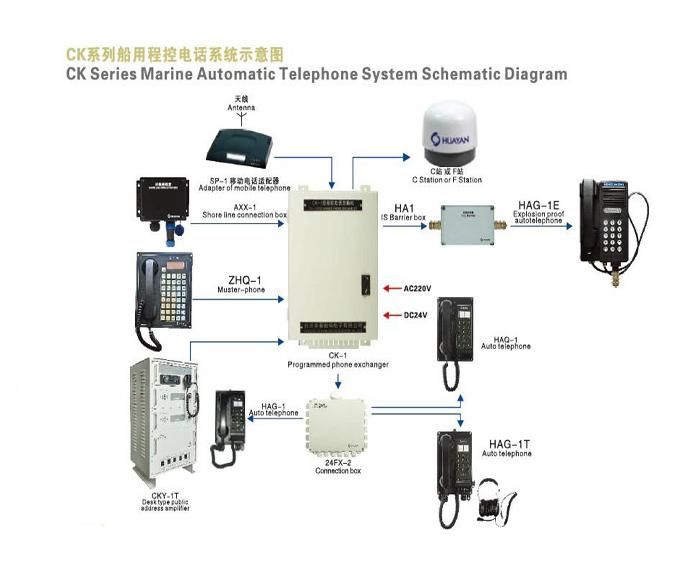 Marine Automatic Telephone System