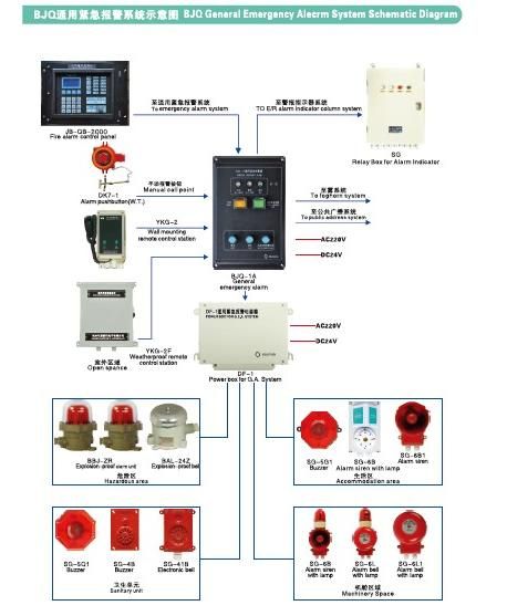 Marine General Emergency Alarm System