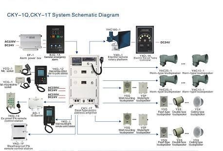 Marine Public Address system