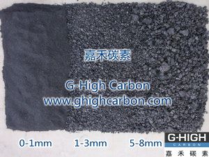 Graphite Petroleum Coke