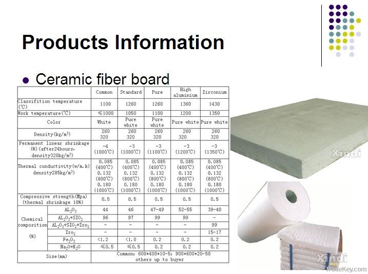 ceramic fiber board