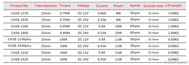 DC 25mm Tubular Motor