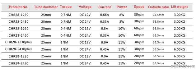 DC 25mm Tubular Motor