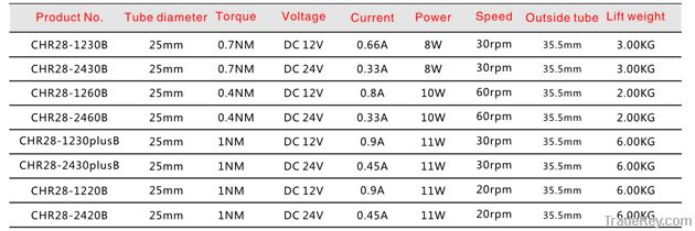 DC 25mm Tubular Motor