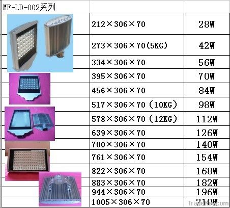 LED road lamp shell accessories supply design and development