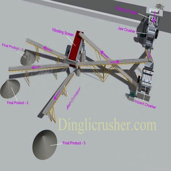 High Efficiency Jaw Crusher with International ISO9001:2008 Authentica