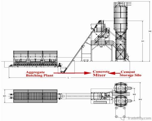 Concrete mixing plant