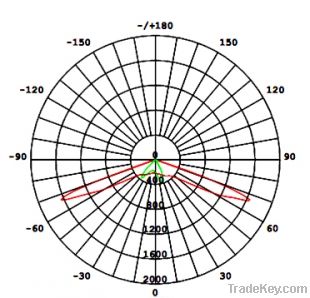 LED Tunnel Lighting (111W)