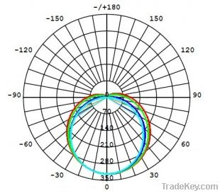 LED Tube Lamp