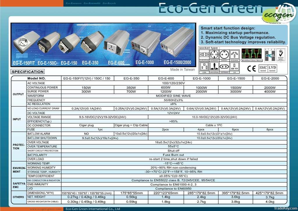 Modified Sine Wave Inverter