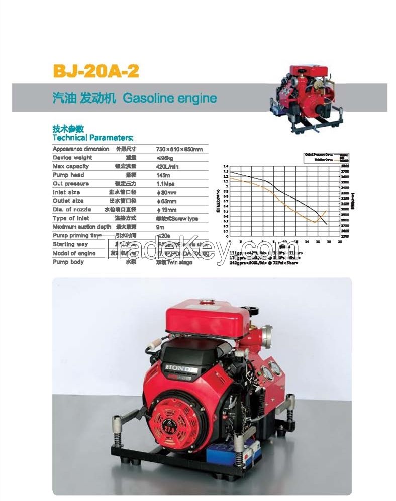 Gasoline engine BJ-20A-2