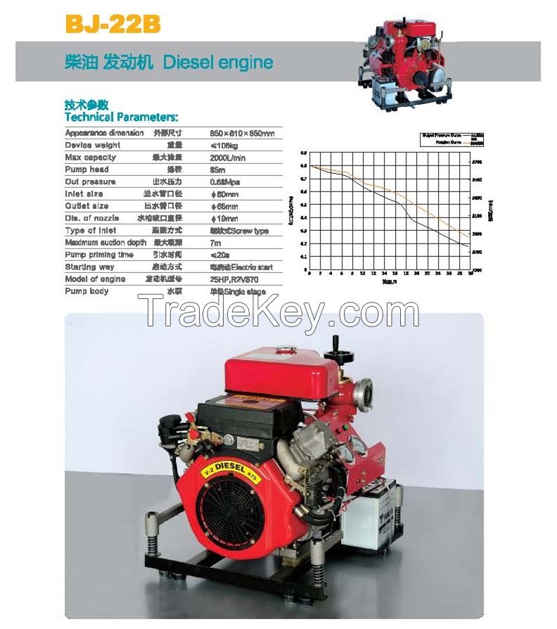 Gasoline engine BJ-22B