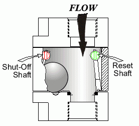 Seismic Gas Valves - Switches