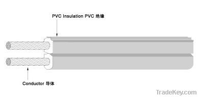 power supply cords