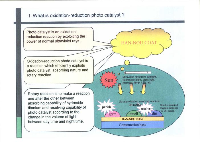 Photocatalyst