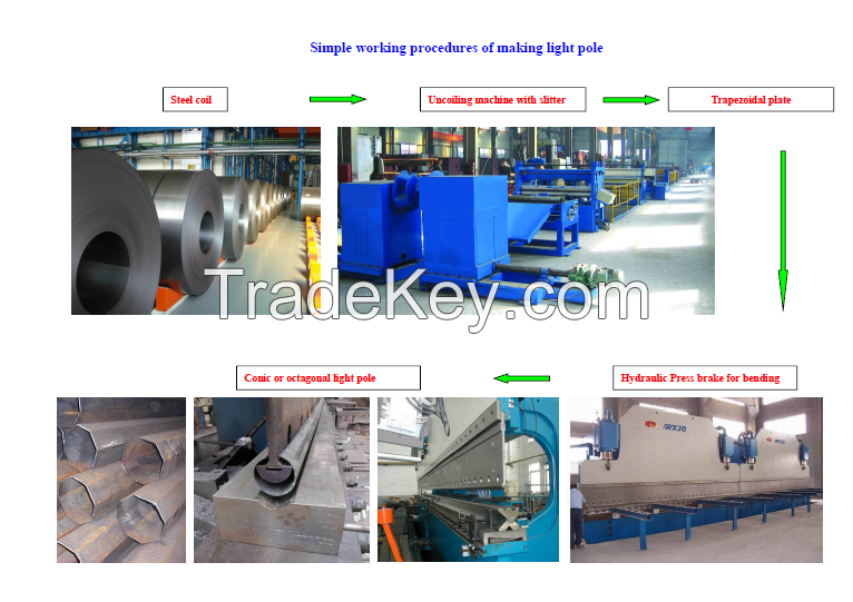 light pole polishing machine