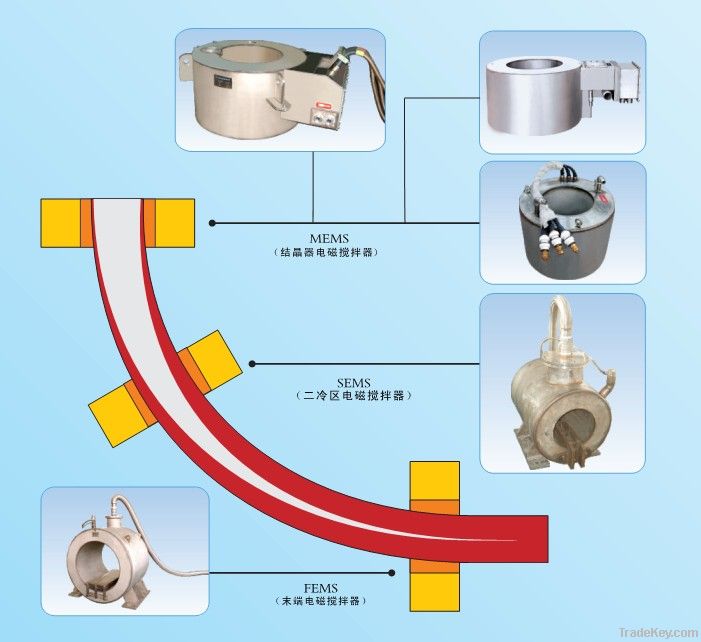 Electromagnetic Stirrer (ems) For Billet (round)