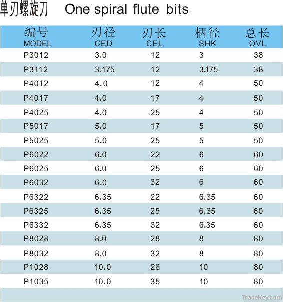 3.175*12*38 , one spiral flute carbide bits, for Acrylic, PVC, MDF, Alumin