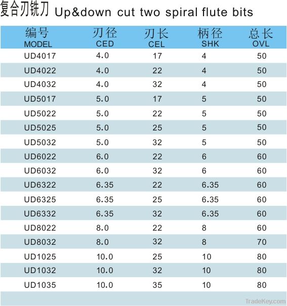 6*22*60 , up&down(left&right spiral) two spiral composite flute bits, cn