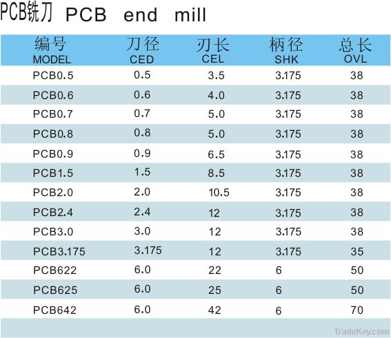 3.175*12, PCB end mill/cnc router bits, circuit boards, fiberglass