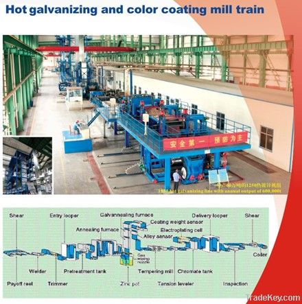 Hot Galvanizing Line