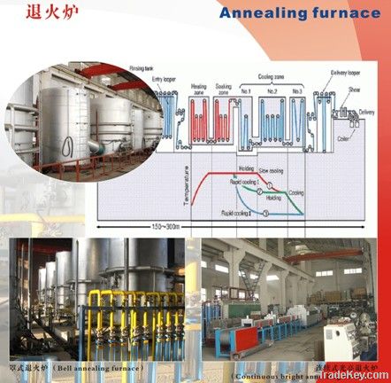 Annealing Furnace, heat treatment, industrial furnace