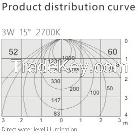 New style COB 3w LED Downlight shenzhen suppliers indoor recessed