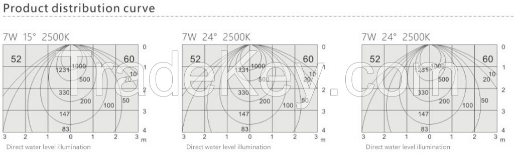 CE RoHS COB 7w LED Downlight made in china