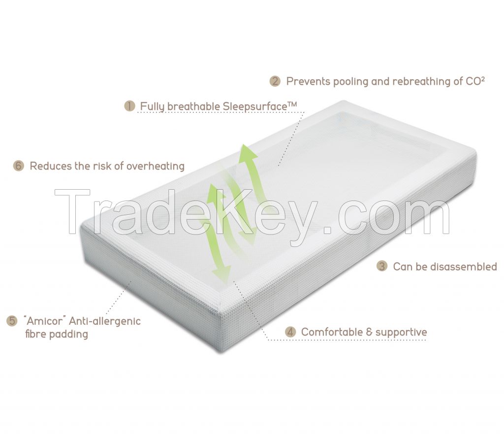 PurFlo Breathable Mattress