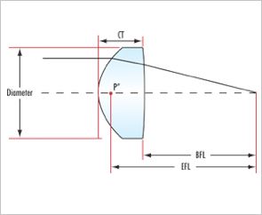 Zinc Selenide Infrared (IR) Aspheric Lenses