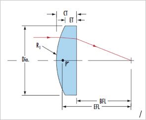 Plano-Convex Lenses