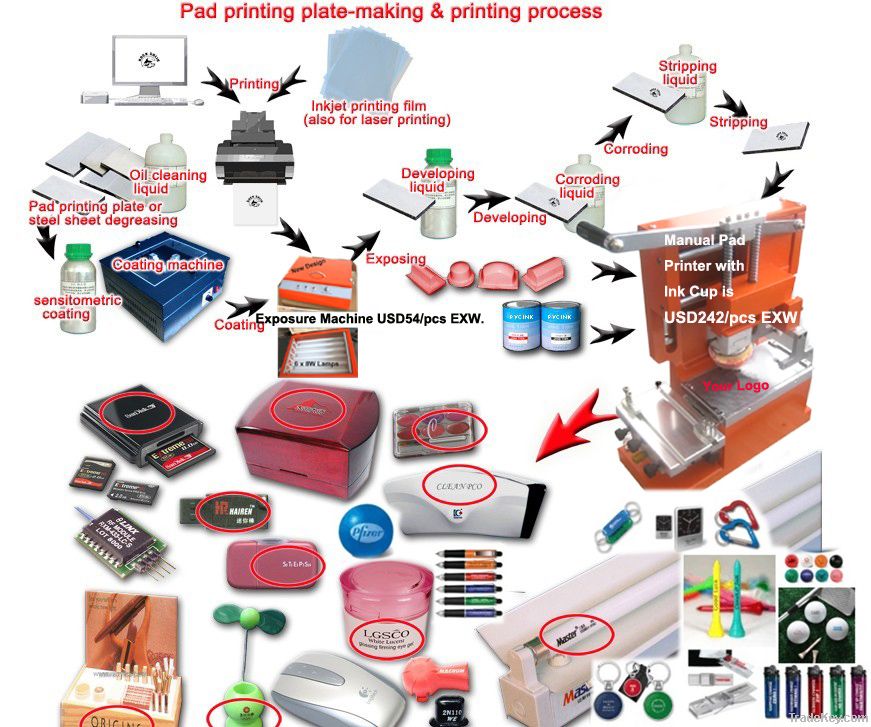 manual retailed ink cup pad printing machine