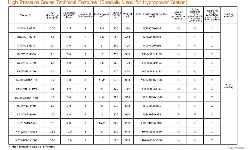 Medium And High Pressure Series Specially Used for Hydropower Station