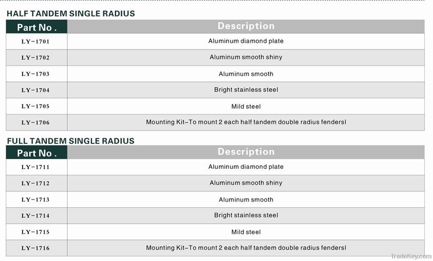 Heavy Duty Truck Fenders