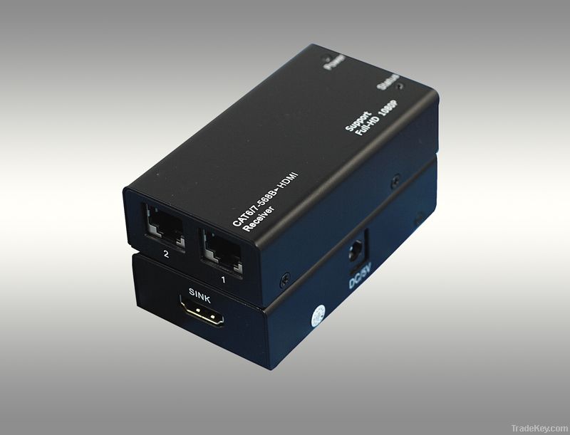 HDMI Wireless Extender