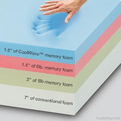 Memory Foam Mattress Topper/Pad