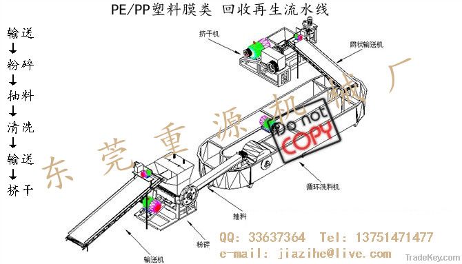 plastic processing machinery equipment