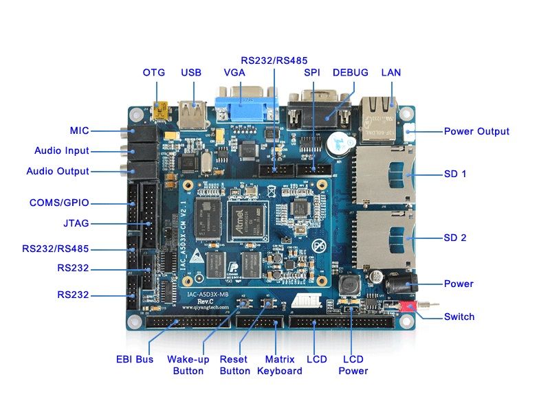 (A5D3X) 256MB DDR2 RAM Cortex-A5 ARM Development Board 