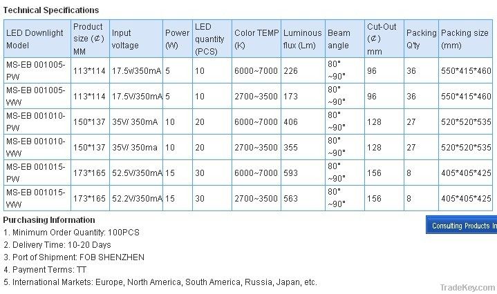 LED Down Light