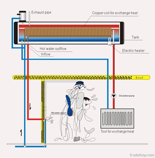 Pre-heated solar water heater