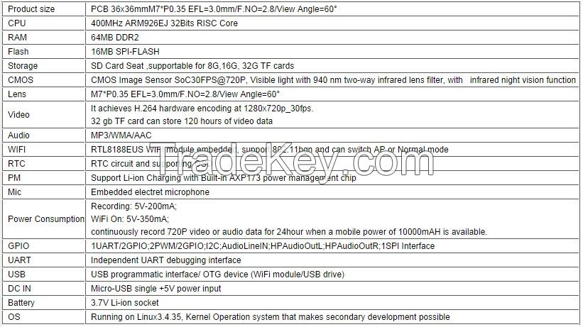 Factory price Banana PI BPI-D1with HD Mini Camera