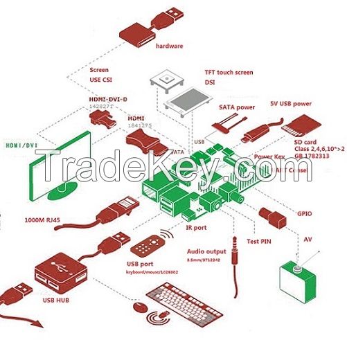 Powerful Mini pc computer board banana pi M1 stronger then raspberry pi 1 gb